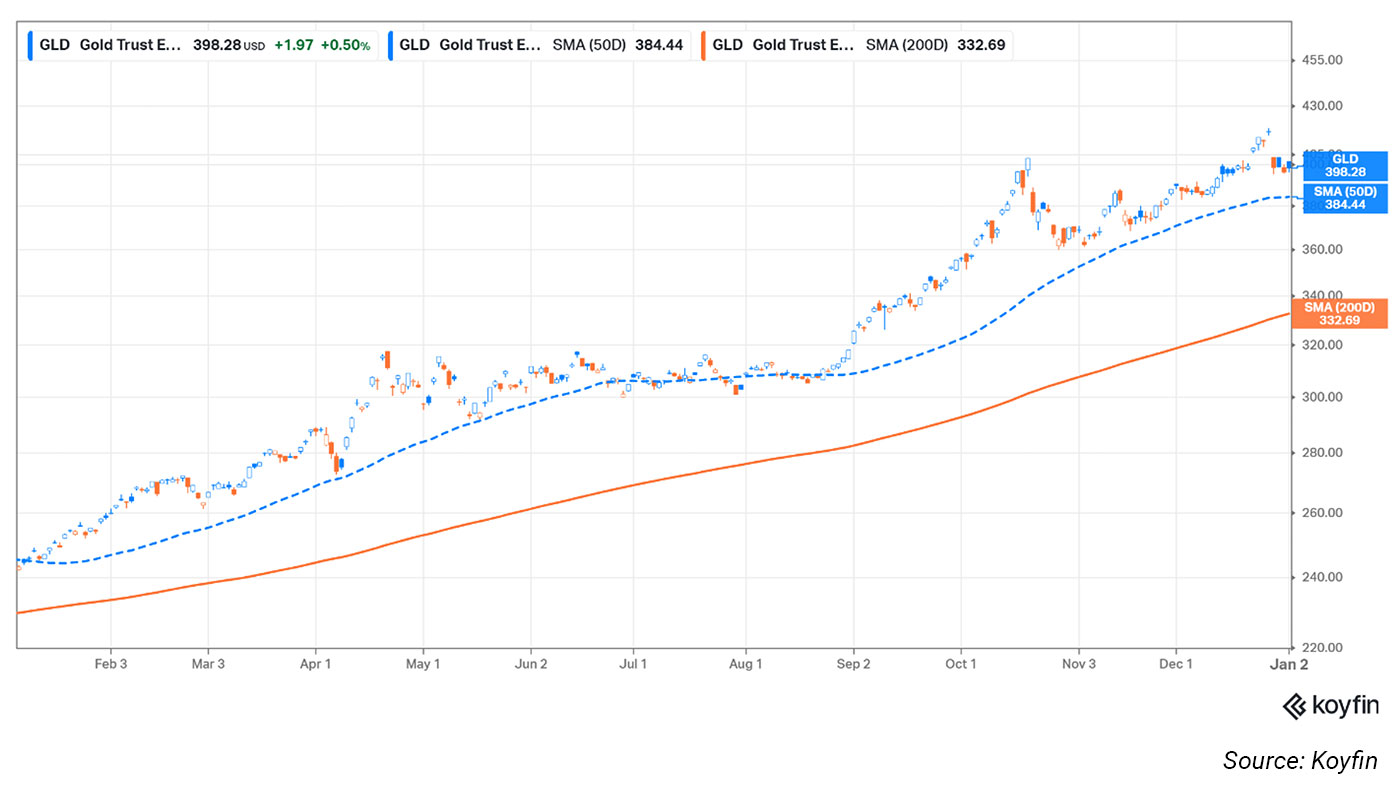 News | Market Update 1/5/26