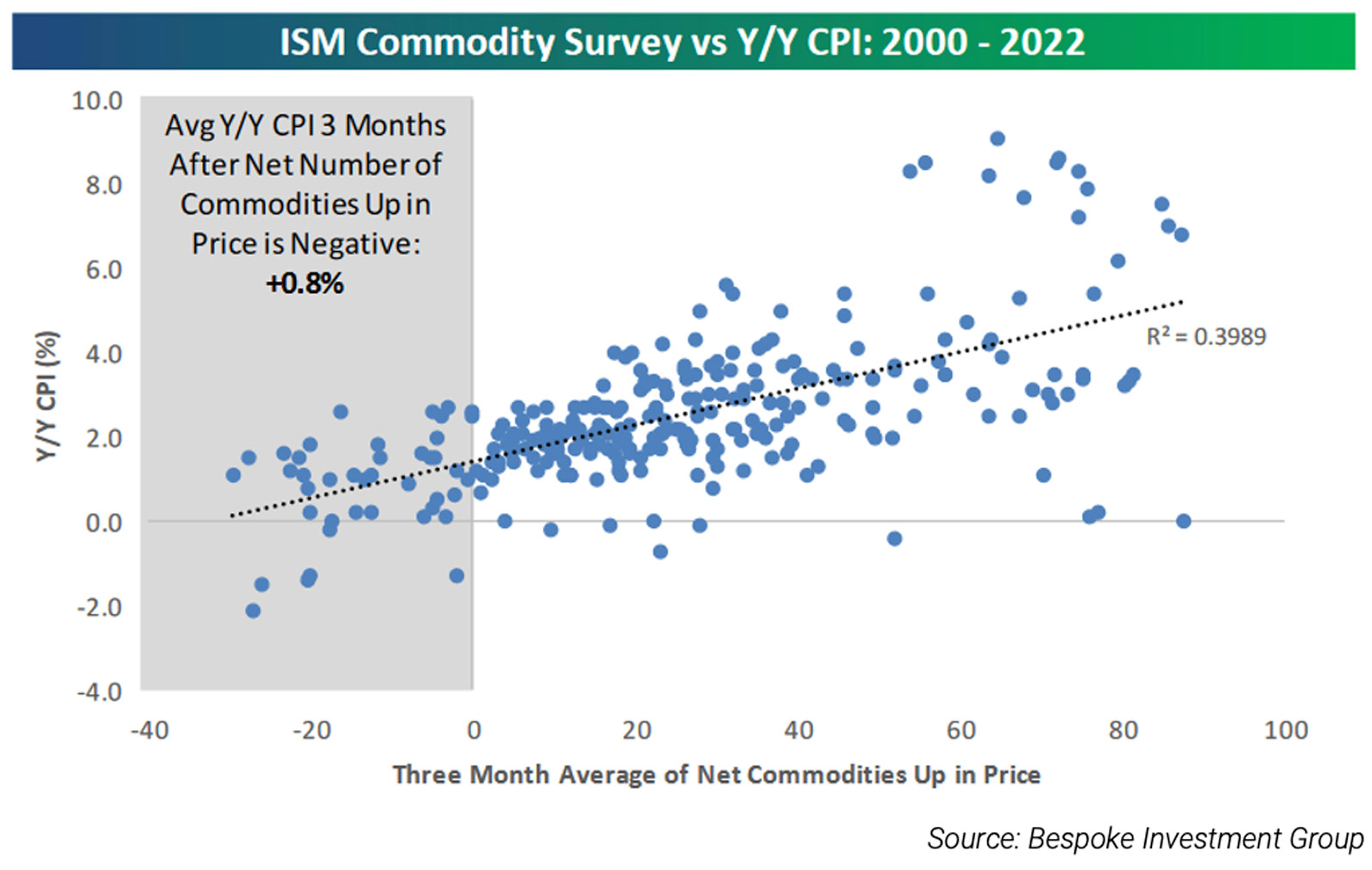 News | Market Update 1/10/23