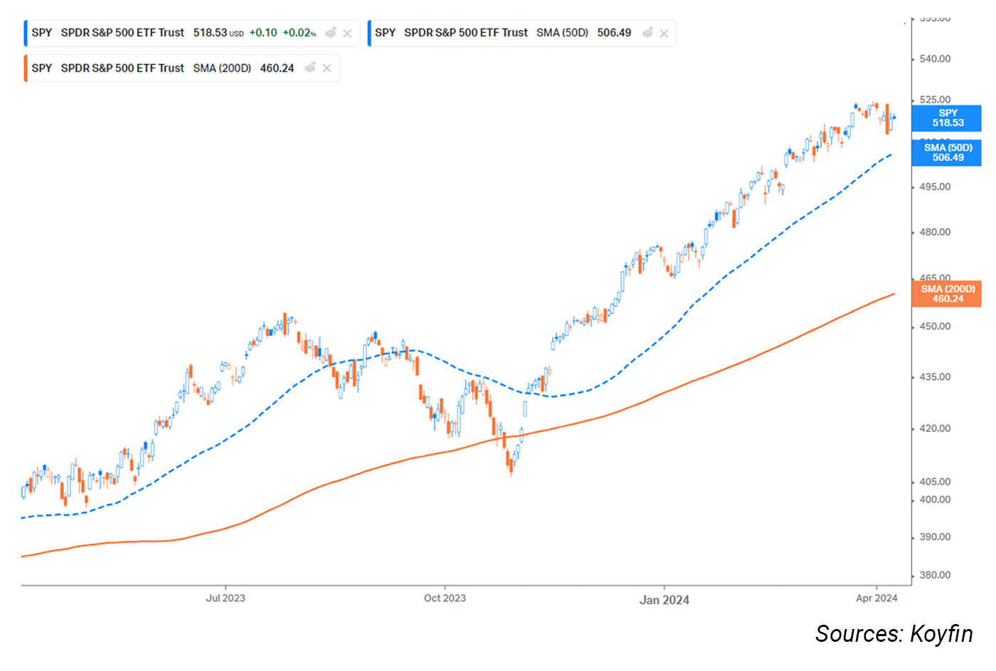 News | Market Update 4/8/24