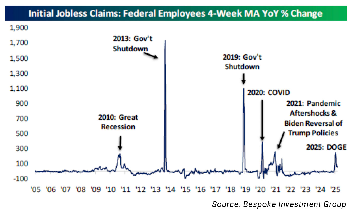 News | Market Update 5/12/25