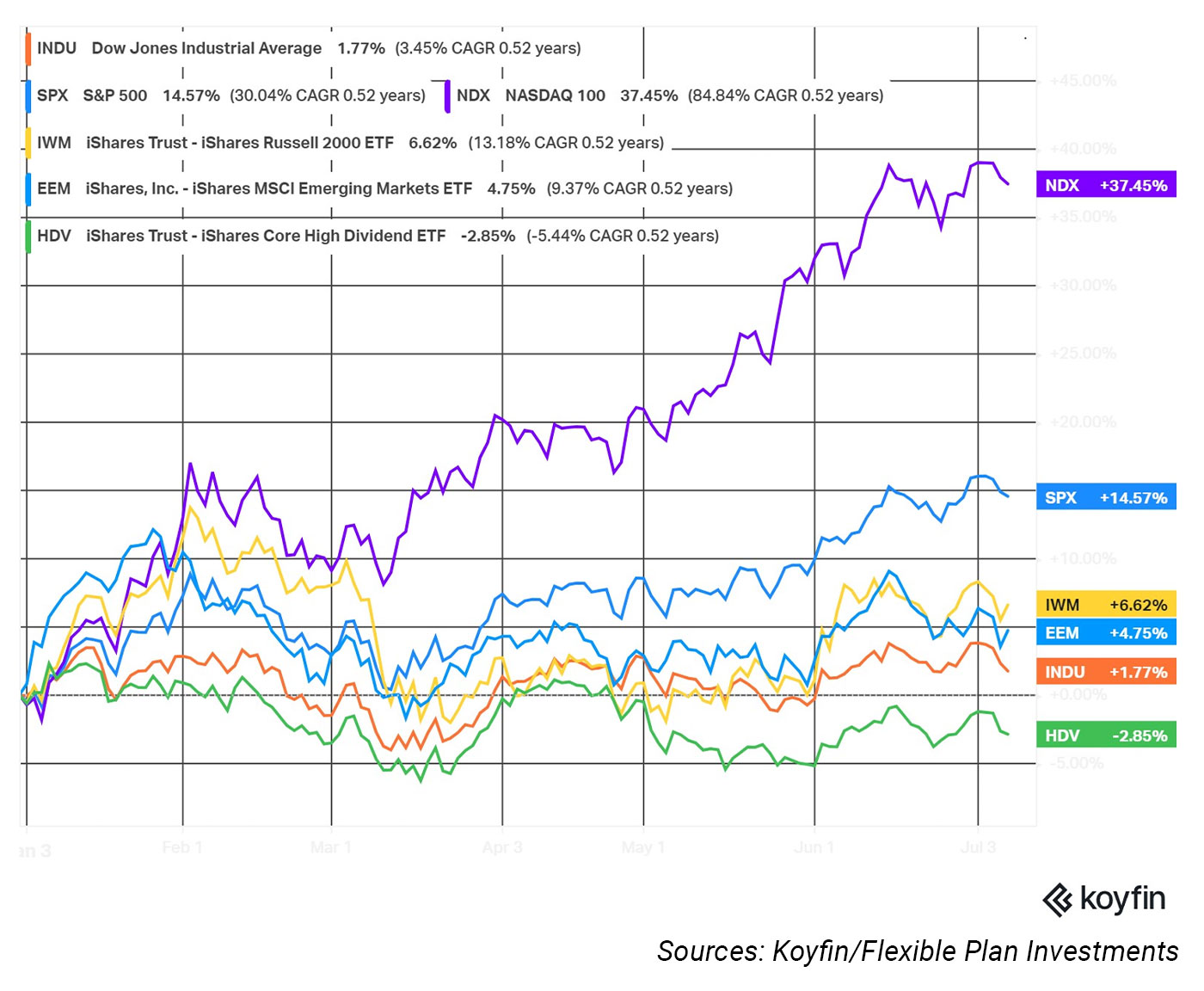 News | A plot twist year in finance