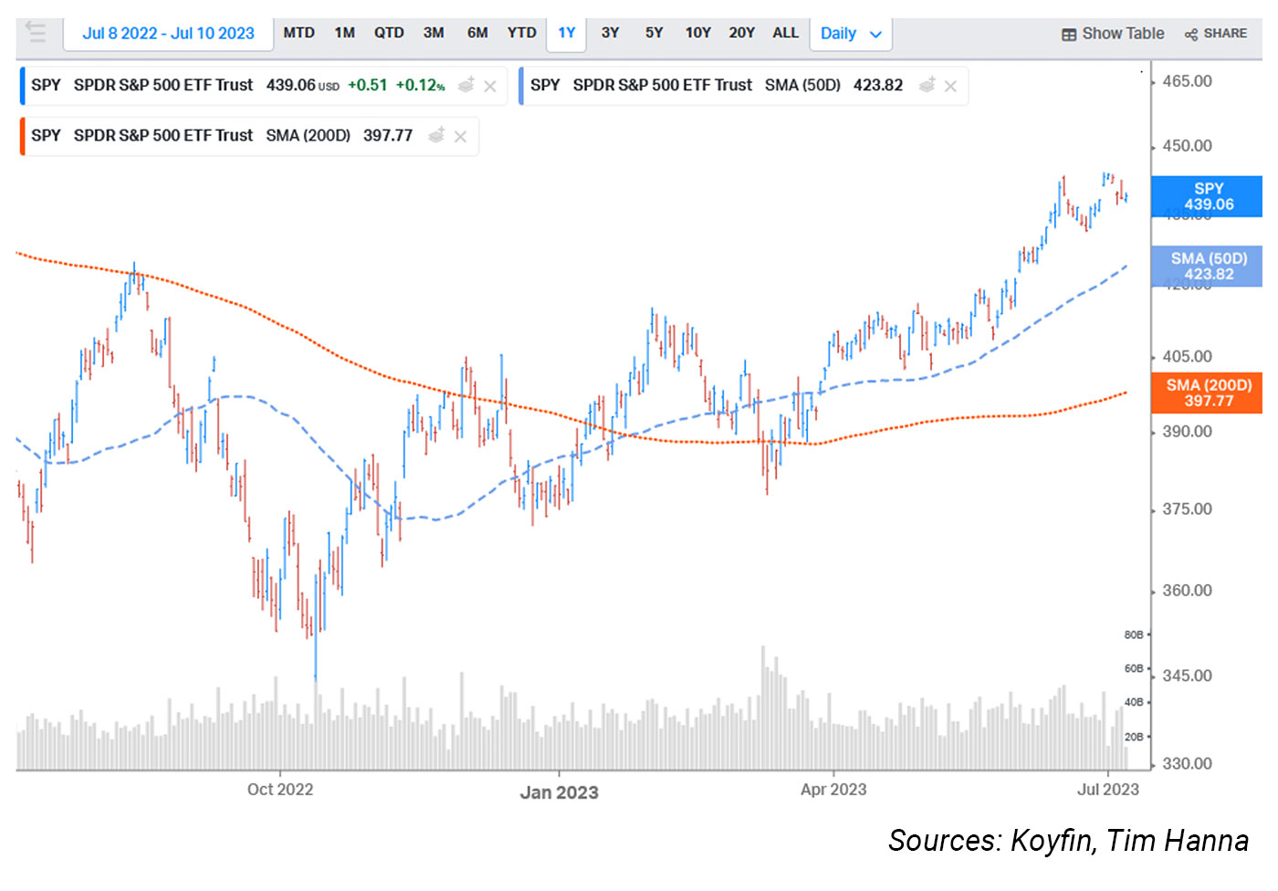 News | Market Update 7/10/23