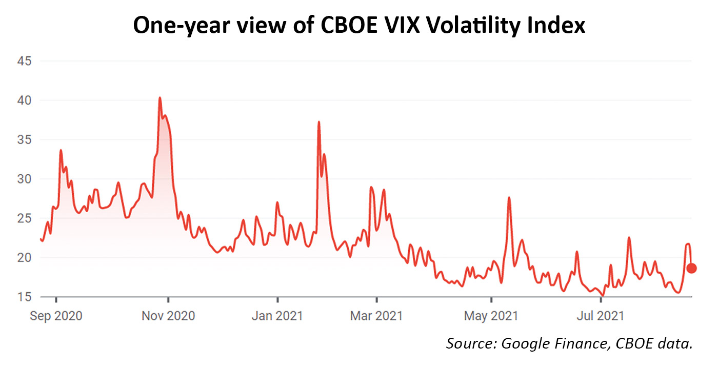 Market Insights And Analysis Best Market Days Worst Days What