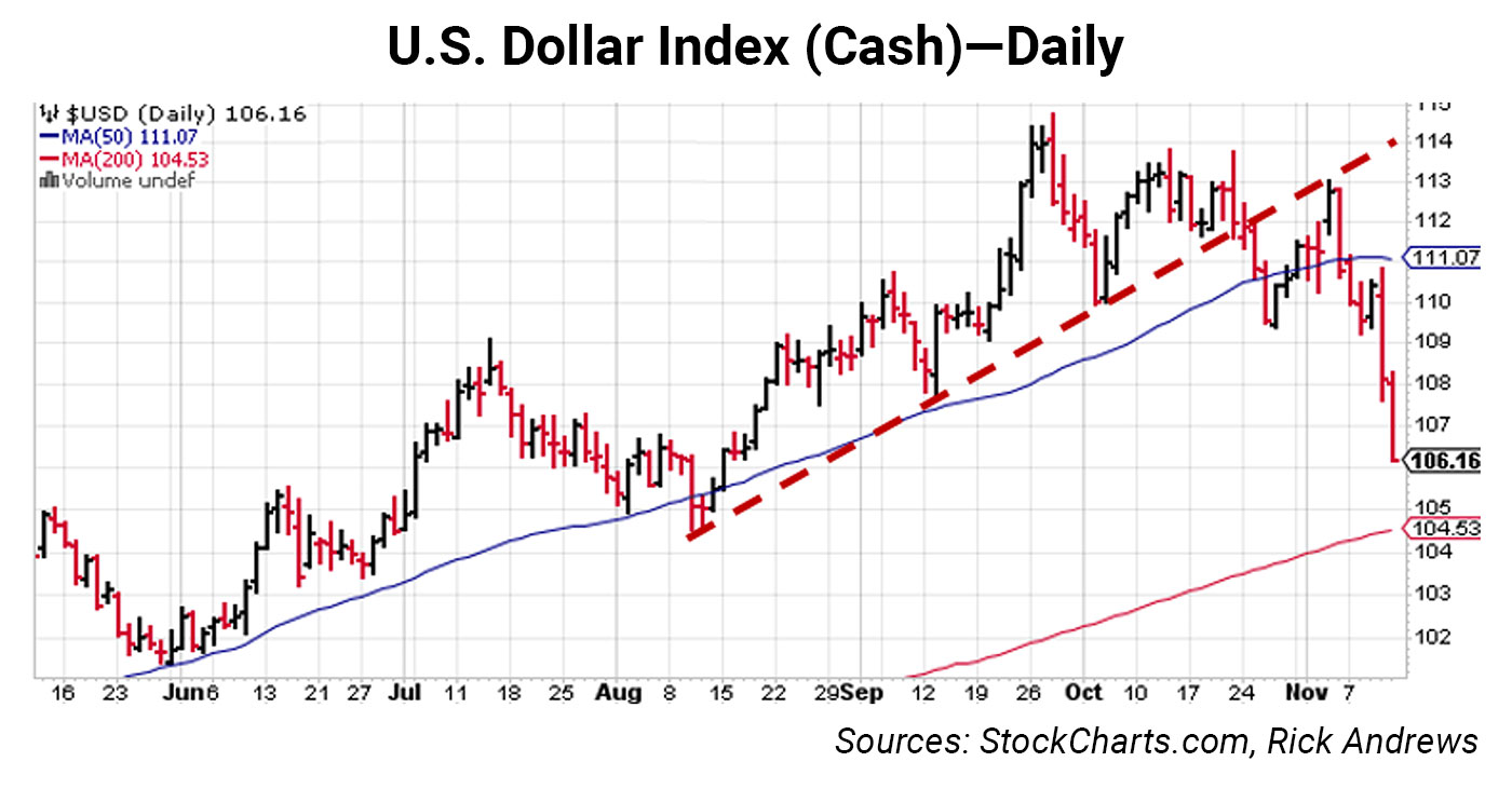 News | Gold vs. the U.S. dollar