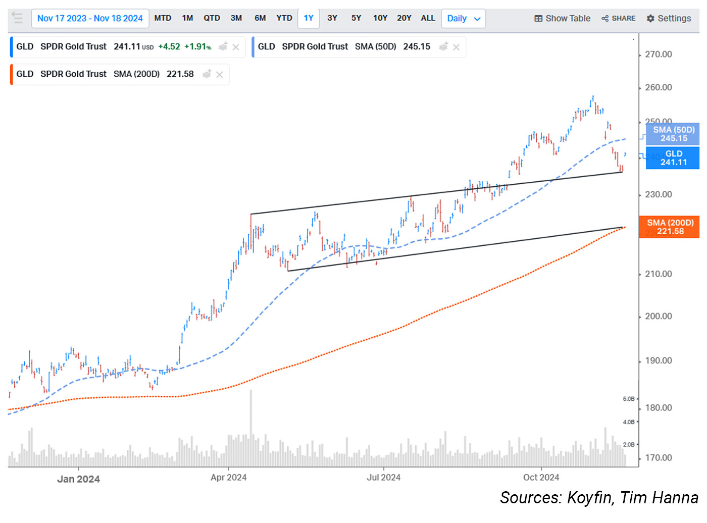 News | Market Update 11/18/24