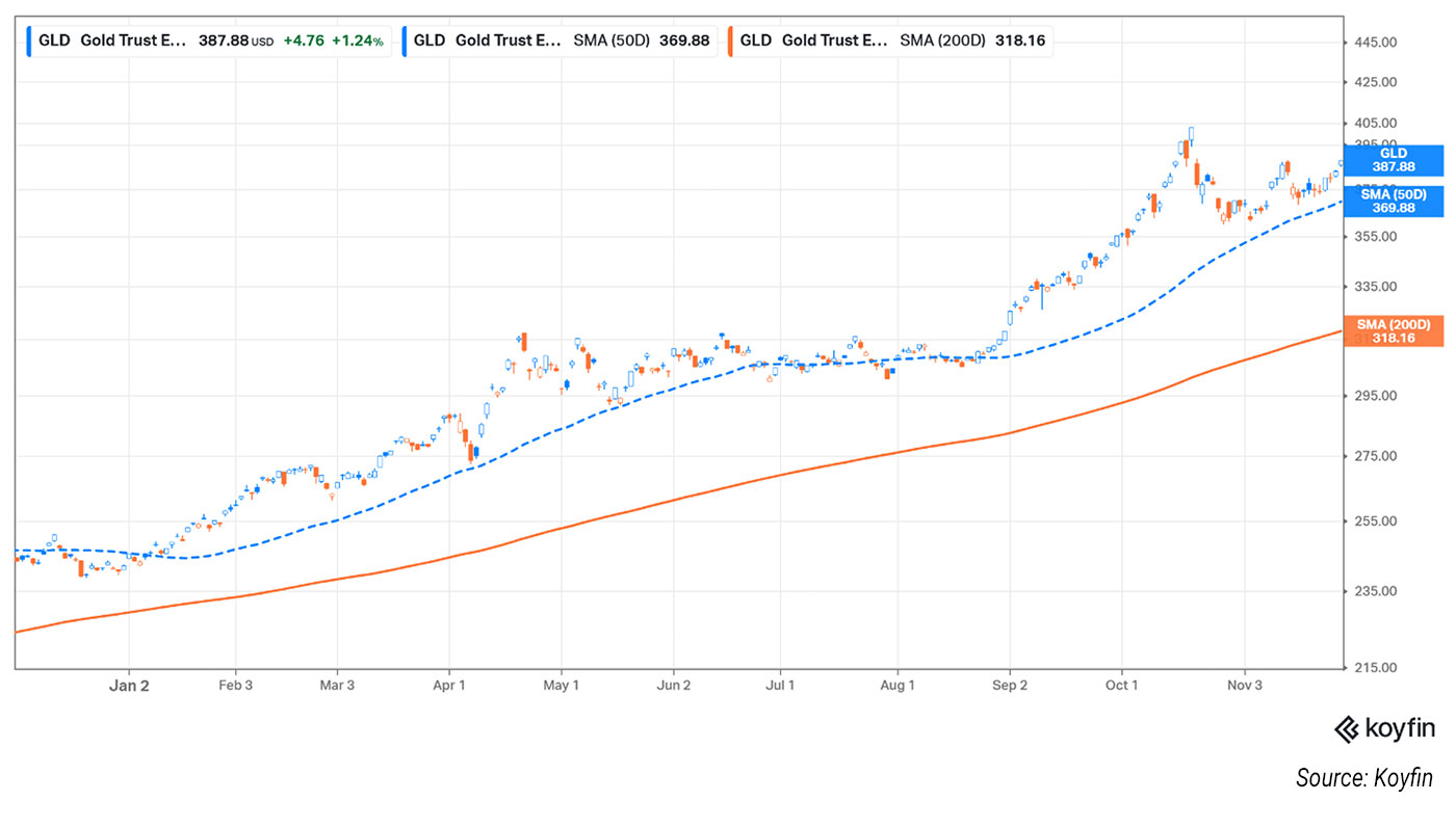 News | Market Update 12/1/25