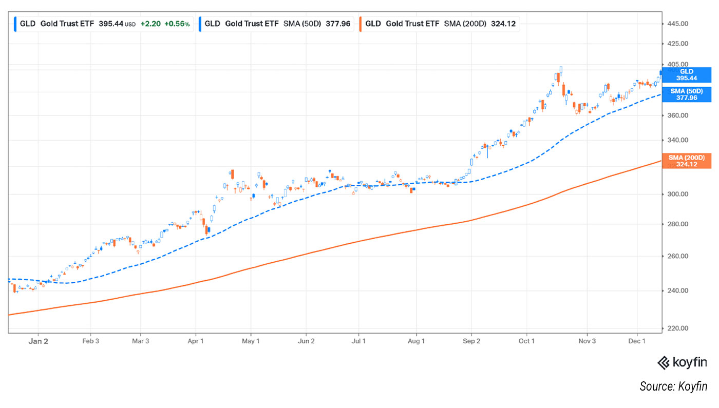 News | Market Update 12/15/25