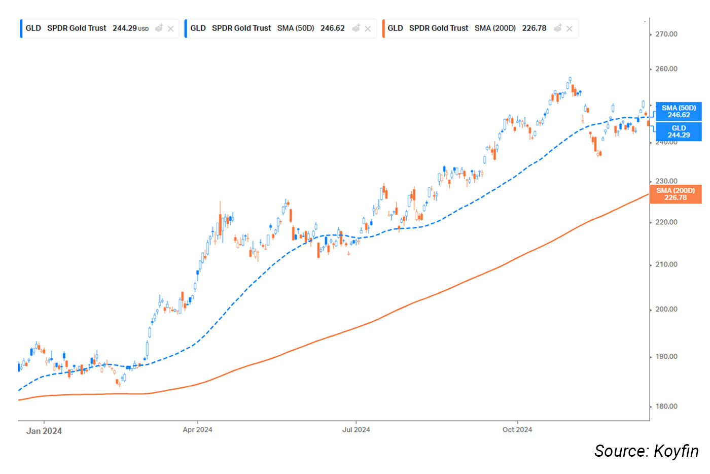 News | Market Update 12/16/24