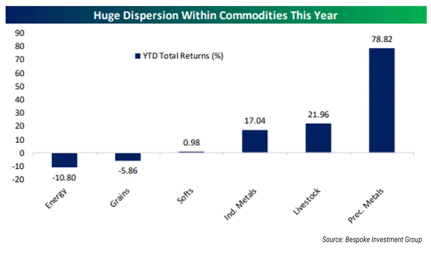 News | Market Update 12/22/25