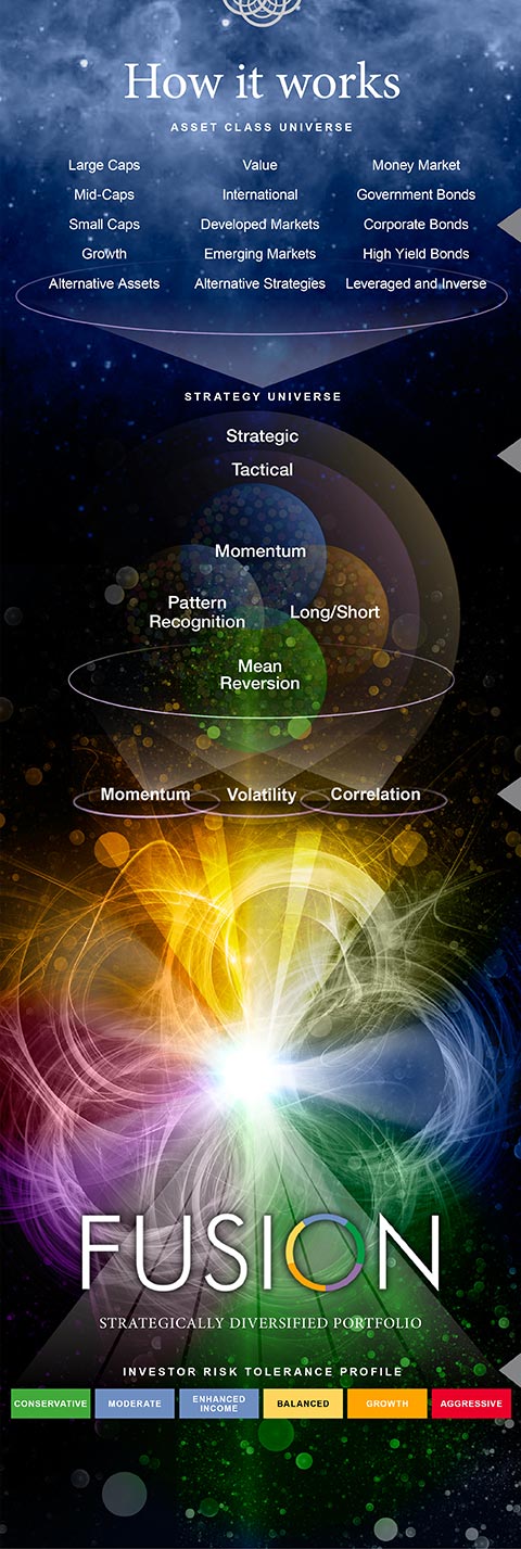 fusion infographic